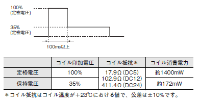 G6QE ご使用の前に 3 
