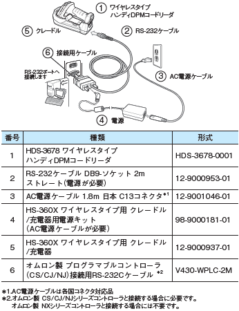 HS-360Xシリーズ システム構成 5 