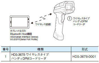 HS-360Xシリーズ システム構成 6 
