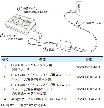 HS-360Xシリーズ システム構成 7 