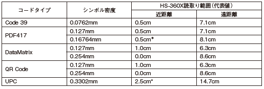 HS-360Xシリーズ 定格/性能 3 