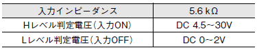 EE-SX3173 / 4173-P ご使用の前に 20 