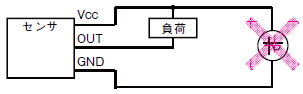 EE-SX3173 / 4173-P ご使用の前に 6 