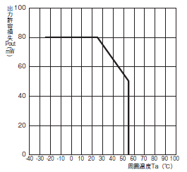 EE-SX3173 / 4173-P 定格/性能 9 