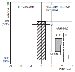 EE-SX3173 / 4173-P 定格/性能 10 