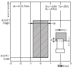 EE-SX3173 / 4173-P 定格/性能 11 