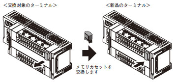 GI-SMD / SID 特長 3 