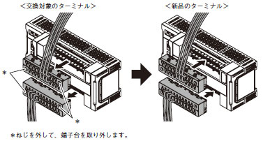 GI-SMD / SID 特長 4 