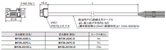 F3SG-SR / PGシリーズ 外形寸法 38 