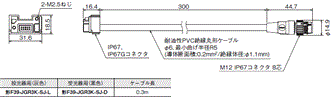F3SG-SR / PGシリーズ 外形寸法 54 
