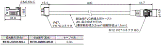 F3SG-SR / PGシリーズ 外形寸法 58 