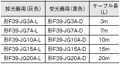 F3SG-SR / PGシリーズ 外形寸法 44 