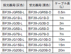 F3SG-SR / PGシリーズ 外形寸法 48 