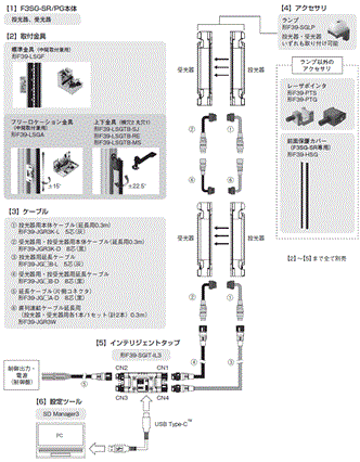 F3SG-SR / PGシリーズ システム構成 4 
