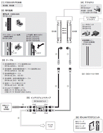 F3SG-SR / PGシリーズ システム構成 6 