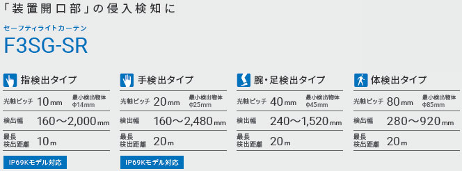 F3SG-SR / PGシリーズ 特長 4 