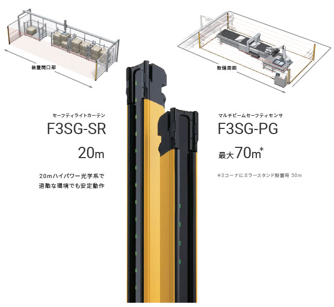 F3SG-SR / PGシリーズ 特長 11 