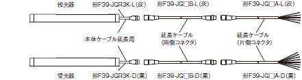 F3SG-SR / PGシリーズ 形式/種類 37 