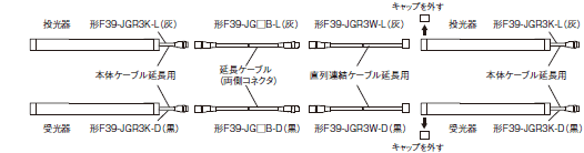 F3SG-SR / PGシリーズ 形式/種類 42 