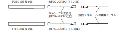 F3SG-SR / PGシリーズ 種類/価格 45 