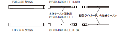 F3SG-SR / PGシリーズ 形式/種類 45 