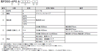 F3SG-SR / PGシリーズ 形式/種類 13 