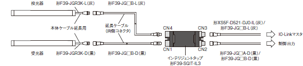 F3SG-SR / PGシリーズ 種類/価格 52 