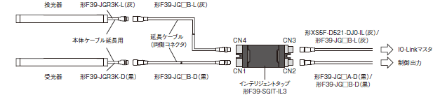 F3SG-SR / PGシリーズ 形式/種類 52 