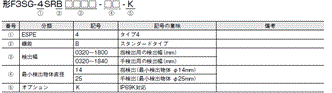 F3SG-SR / PGシリーズ 形式/種類 89 
