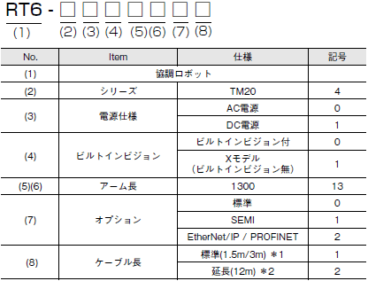 TMシリーズ 形式/種類 16 