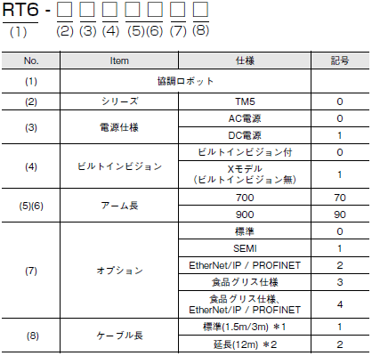 TMシリーズ 種類/価格 6 