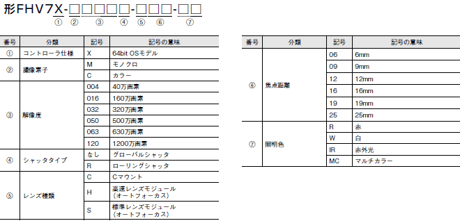 FHV7シリーズ 種類/価格 3 