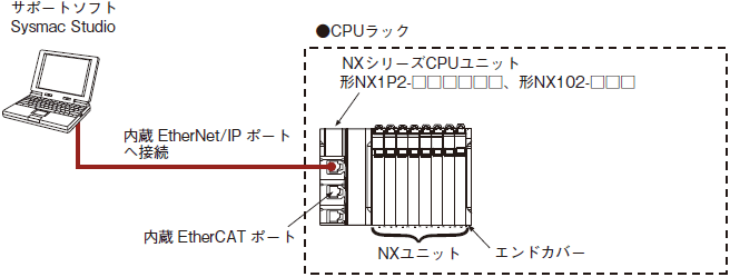 NX-V680C システム構成 2 