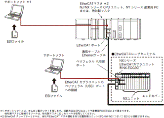 NX-V680C システム構成 3 