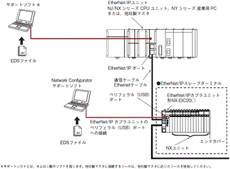 NX-V680C システム構成 4 