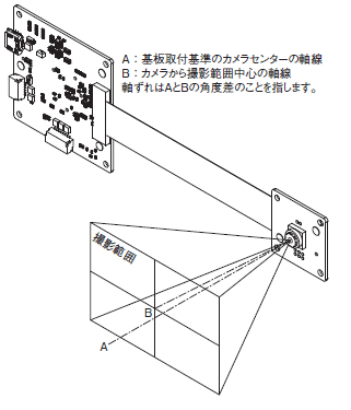 B5T 定格/性能 18 