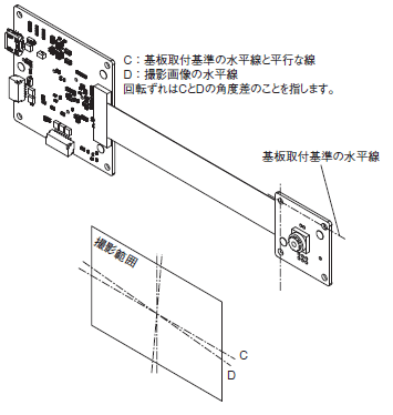 B5T 定格/性能 21 