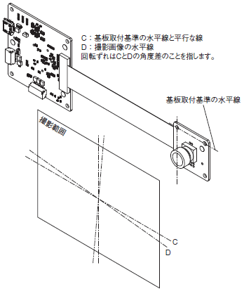 B5T 定格/性能 22 