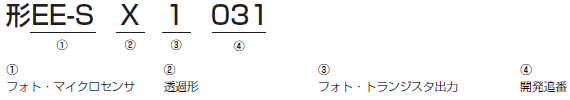 EE-SX1031 種類/価格 1 