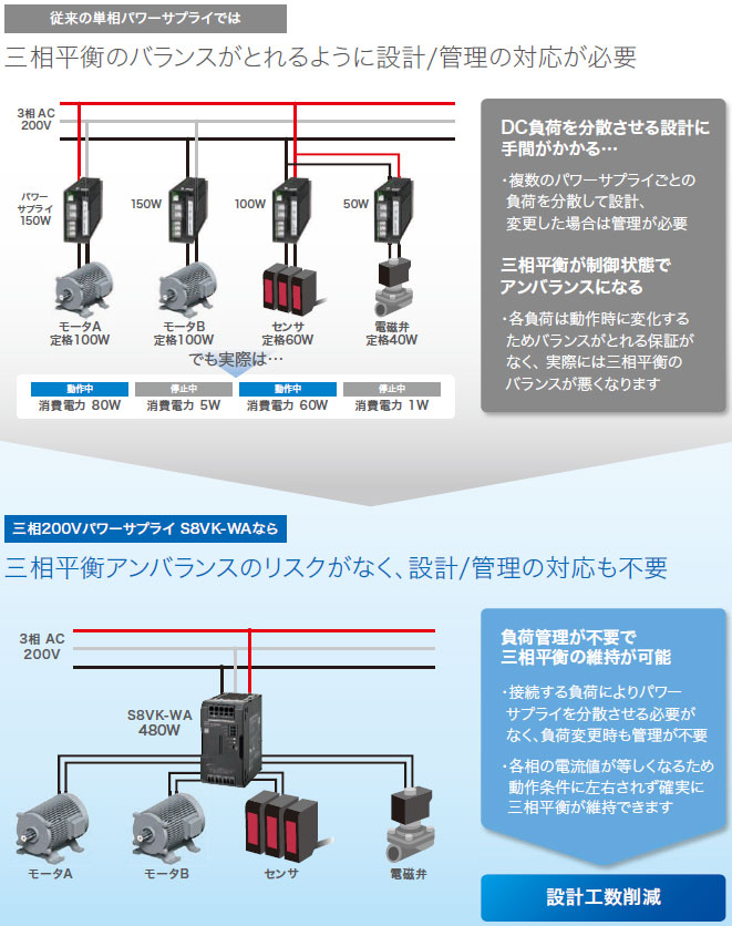 オムロン オムロン S8VS-18024BE スイッチング・パワーサプライ 積算稼働時間モニタ付タイプ 入力AC100-240V 180W  24V7.5A出力