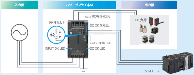 S8VK-WA 特長 10 