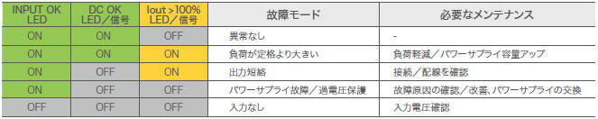 S8VK-WA 特長 13 