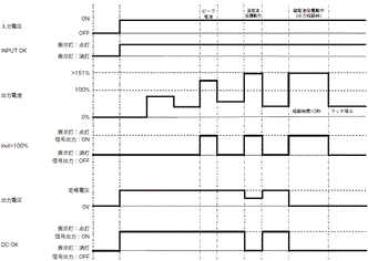 S8VK-WA 定格/性能 22 