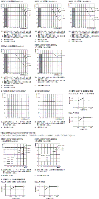 S8VK-WA 정격/성능 23