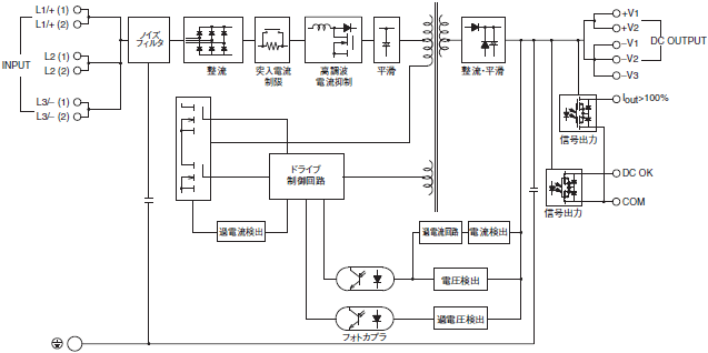 S8VK-WA 配線/接続 4 