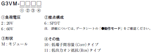 G3VM-26M10 / 26M11 / 66M 種類/価格 1 