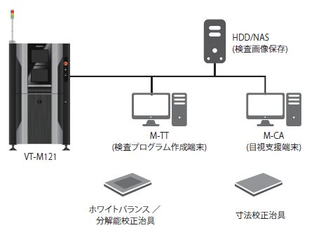 VT-M12シリーズ システム構成 1 