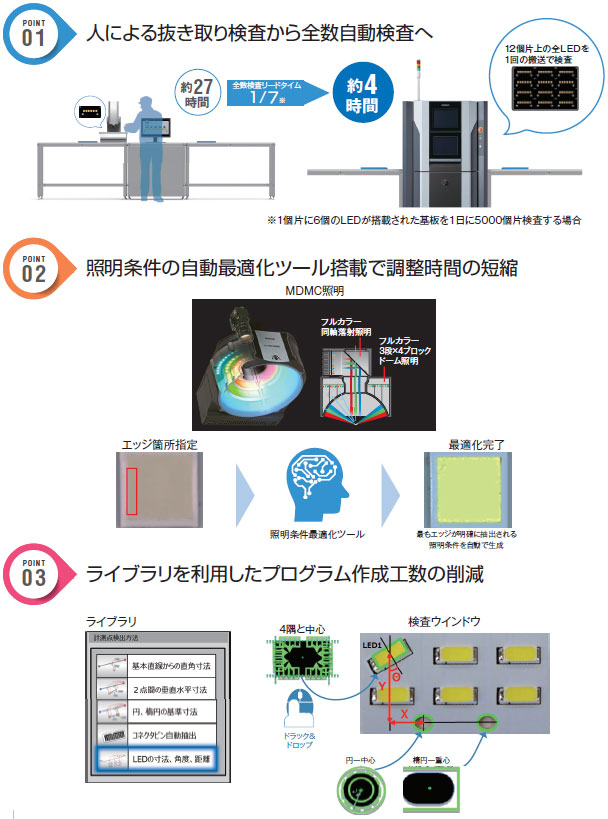 VT-M12シリーズ 特長 4 