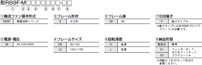 R89F-M 形式/種類 2 
