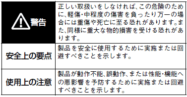 F3SP-B1P ご使用の前に 2 